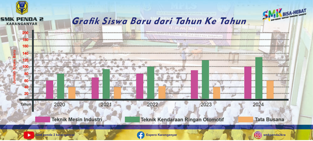 Grafik Siswa